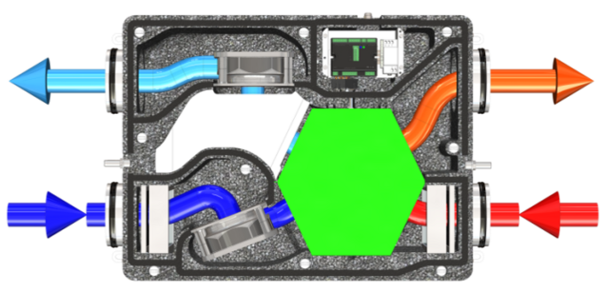 Riadené vetranie s rekuperáciou tepla